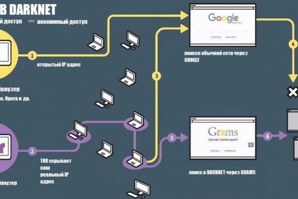 Кракен маркет darknet